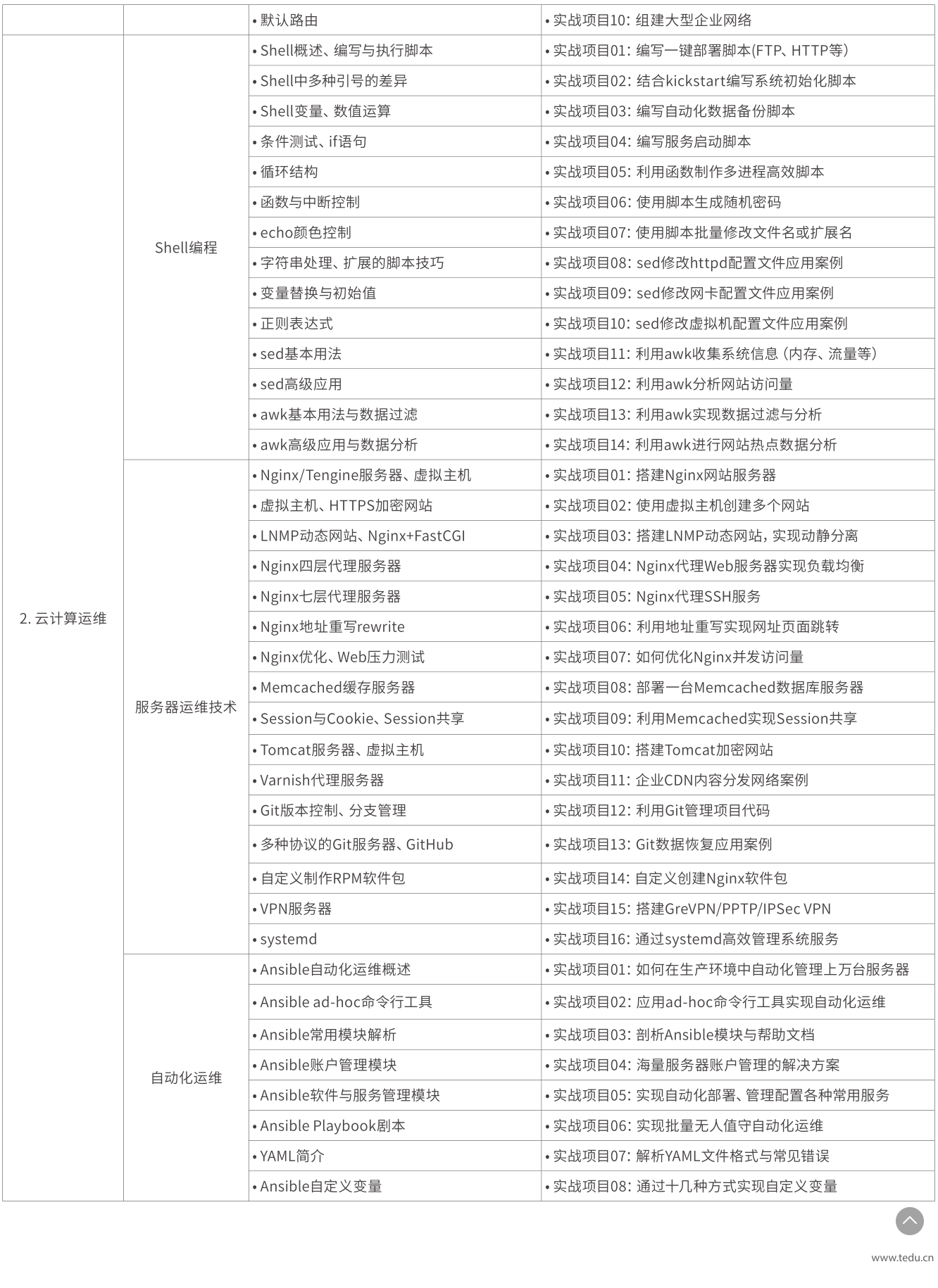 Linux培训课大纲2