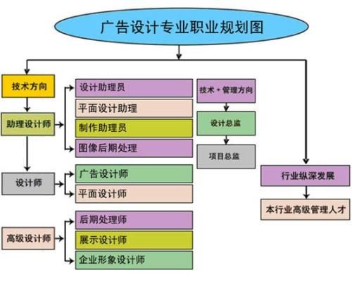 赤峰影视后期制作技能培训学校，创意的终极表达方式